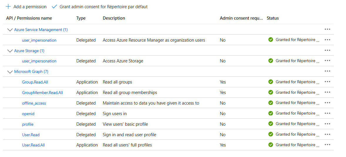 API permissions page of the App Registration: Azure Service Management user_impersonation and Azure Storage user_impersonation (delegated), Microsoft Graph Group.Read.All, GroupMember.Read.All and User.Read.All (application), offline_access, openid, profile and User.Read (delegated), all granted